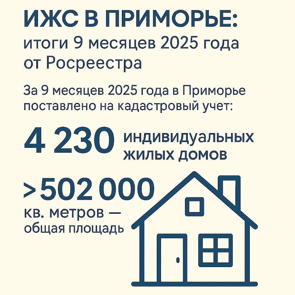 ❗️ИЖС в Приморье: итоги 9 месяцев 2025 года❗️